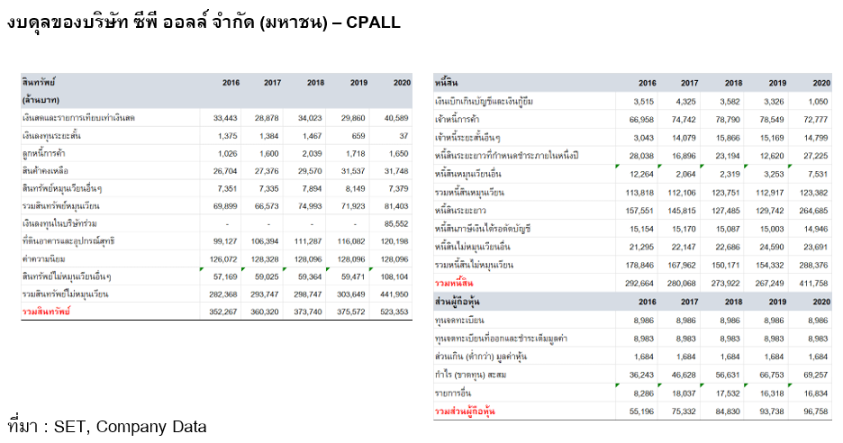 Inv_ฐานะทางการเงินของบริษัท ไม่ได้บอกแค่ความมั่นคงทางการเงิน_02