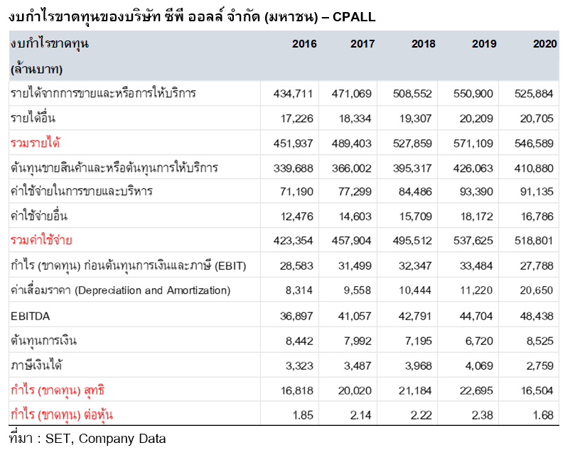 Inv_ฐานะทางการเงินของบริษัท ไม่ได้บอกแค่ความมั่นคงทางการเงิน_05
