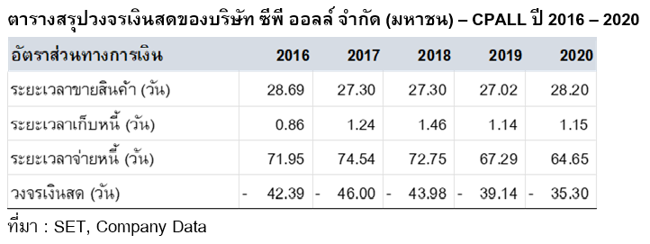 Inv_ฐานะทางการเงินของบริษัท ไม่ได้บอกแค่ความมั่นคงทางการเงิน_06