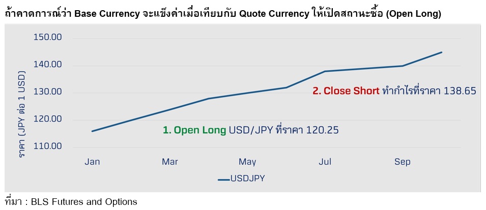 Inv_เงินดอลลาร์ เงินยูโร และเงินเยน โอกาสของนักเทรดค่าเงิน_01