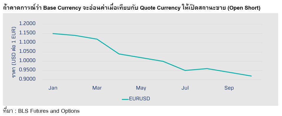 Inv_เงินดอลลาร์ เงินยูโร และเงินเยน โอกาสของนักเทรดค่าเงิน_02