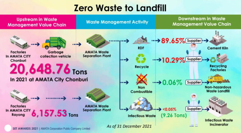 Zero-waste-water_อมตะ_1-768x425