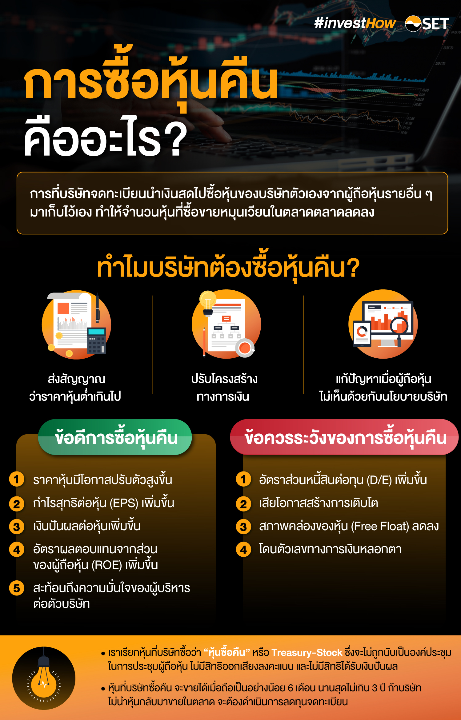 ภาพประกอบ_SET-บริษัทซื้อหุ้นคืน-final