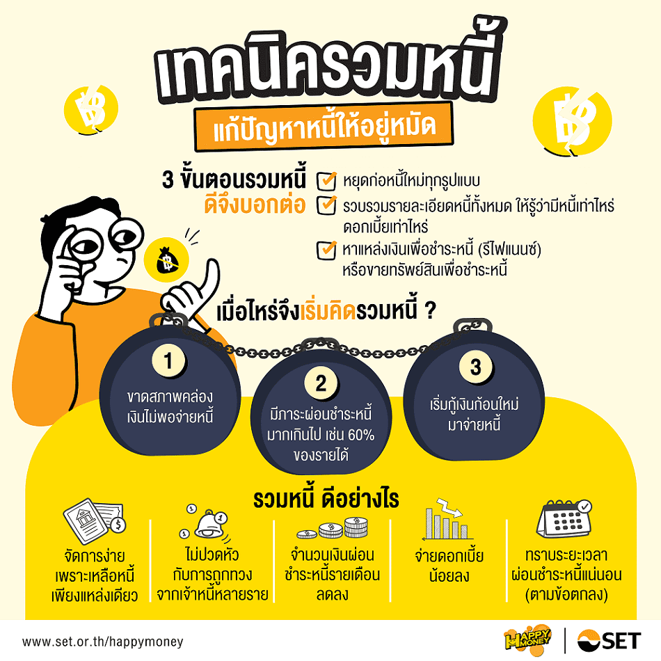 PF_เทคนิครวมหนี้-แก้ปัญหาหนี้ให้อยู่หมัด_Info