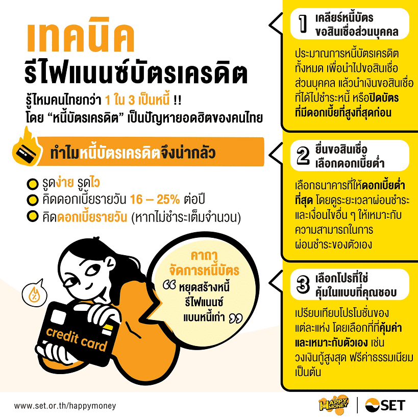PF_เทคนิคการรีไฟแนนซ์บัตรเครดิต_Info