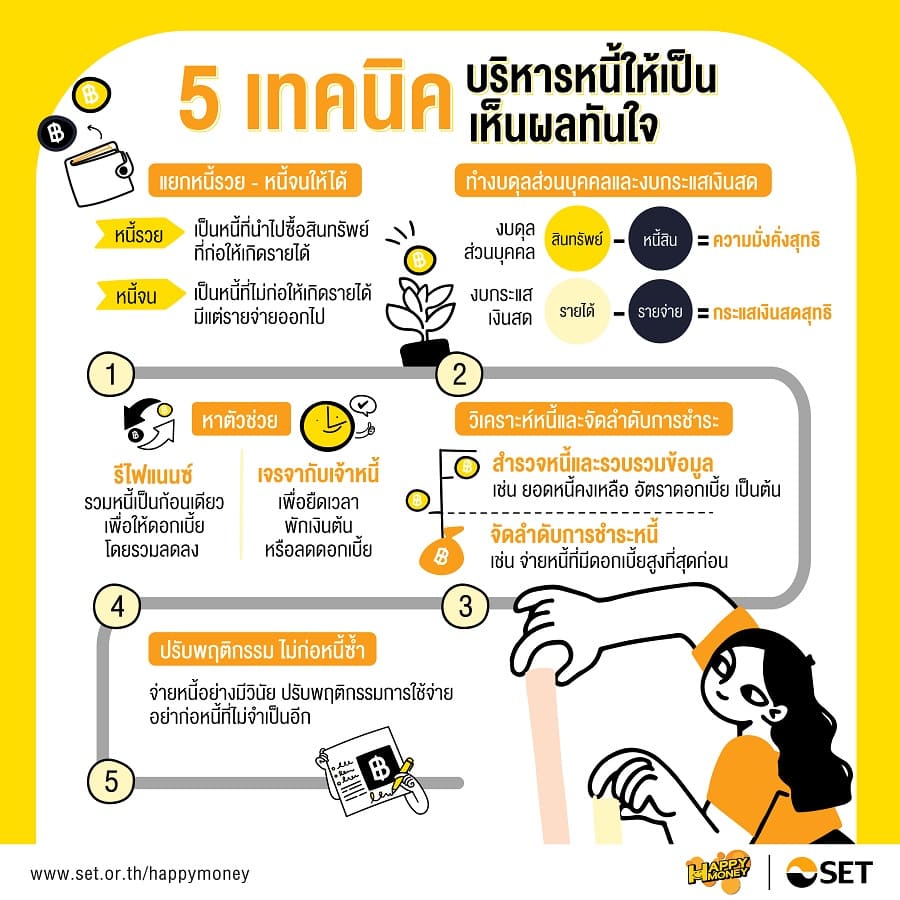 PF_5 เทคนิค บริหารหนี้ให้เป็น เห็นผลทันใจ_Info