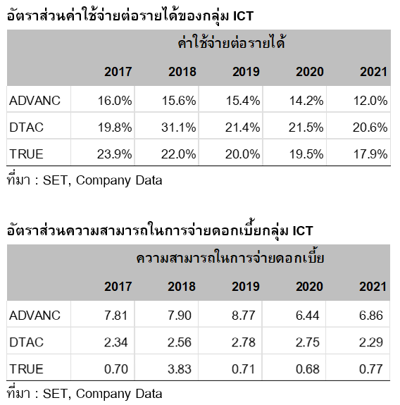 Inv_วิเคราะห์ค่าใช้จ่าย บอกถึงความเป็นผู้นำในอุตสาหกรรม_04