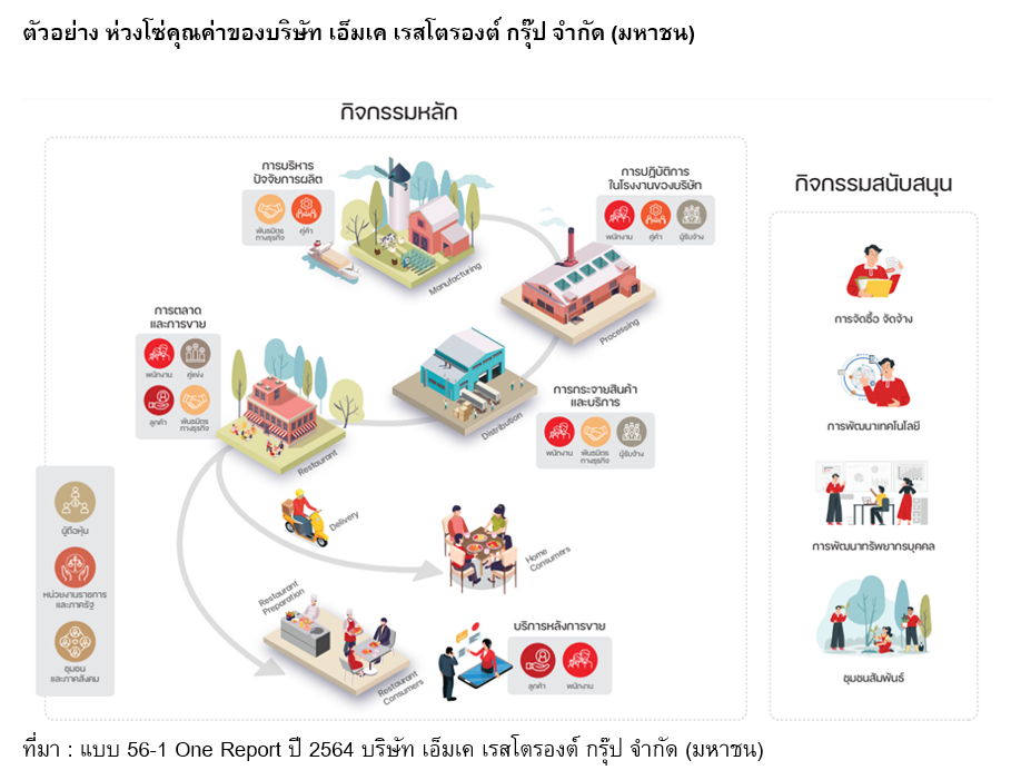 Inv_เทคนิคการอ่านข้อมูล ESG ใน 56-1 One Report_01