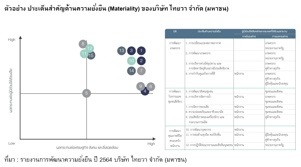 Inv_เทคนิคการอ่านข้อมูล ESG ใน 56-1 One Report_02
