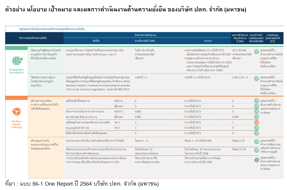 Inv_เทคนิคการอ่านข้อมูล ESG ใน 56-1 One Report_03