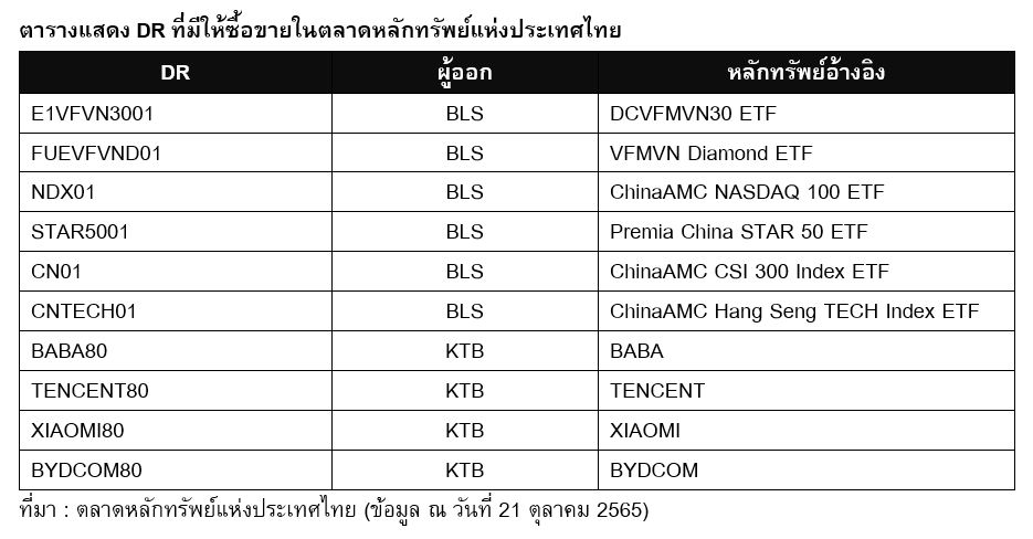 Inv_เทคนิควิเคราะห์ DR อย่างง่าย แบบใช้ได้จริง_01
