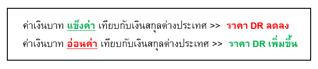Inv_เทคนิควิเคราะห์ DR อย่างง่าย แบบใช้ได้จริง_02