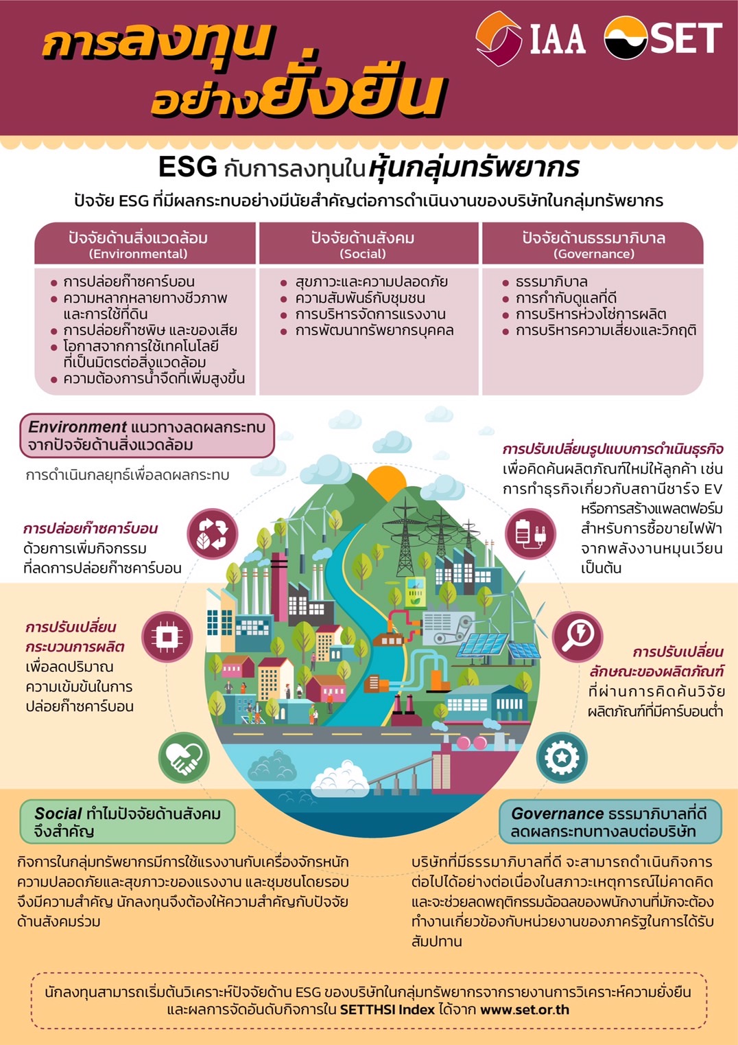 Esg กับการลงทุนในหุ้นกลุ่มทรัพยากร - Set Investnow