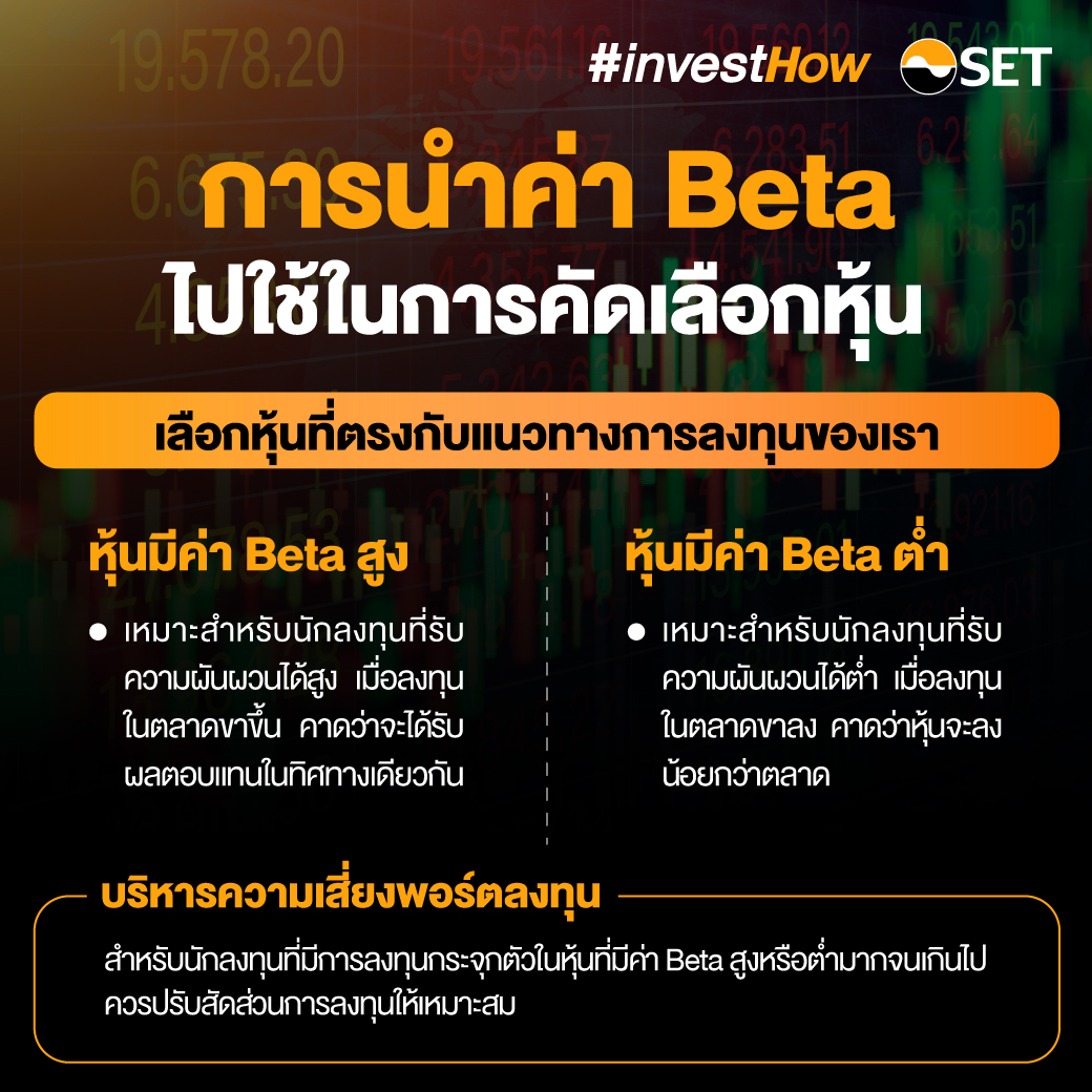 ค่า Beta ของหุ้น คืออะไร บอกอะไรเรา? - Set Investnow