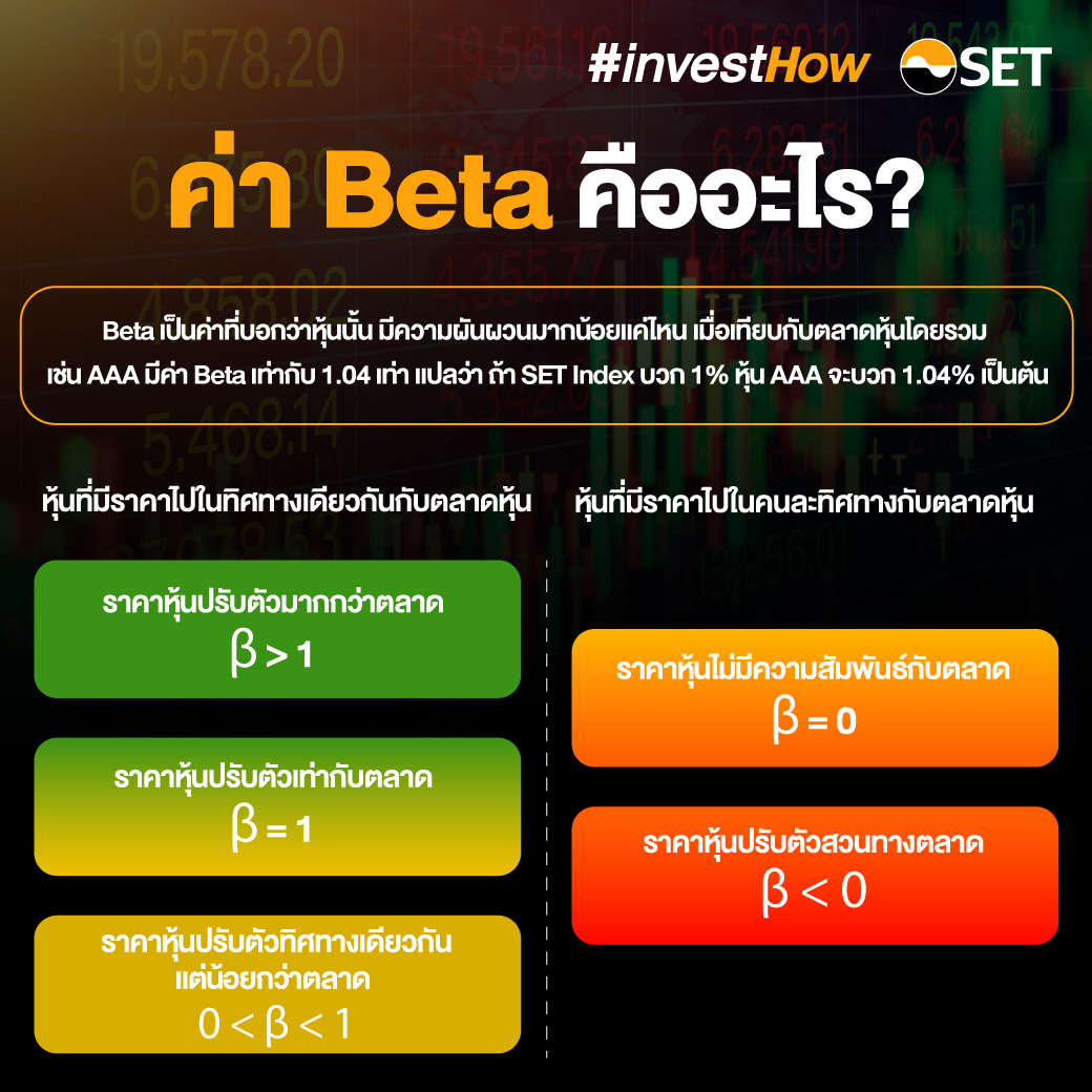 ค่า Beta ของหุ้น คืออะไร บอกอะไรเรา? - Set Investnow