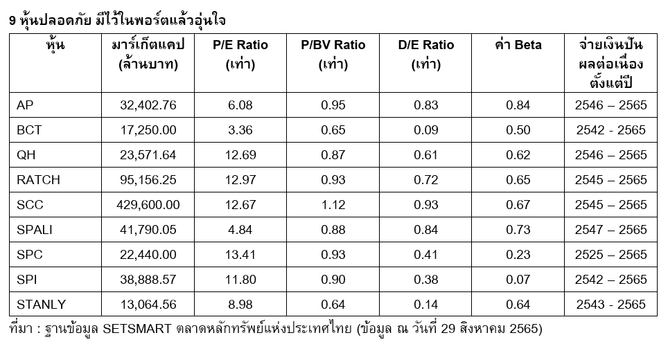 Inv_9 หุ้นปลอดภัย อุ่นใจเมื่อมีในพอร์ต_01