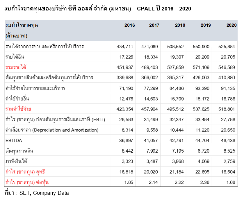 Inv_EBIDTA ที่วอร์เรน บัฟเฟตต์ ไม่ชอบ แต่เราควรดู_02