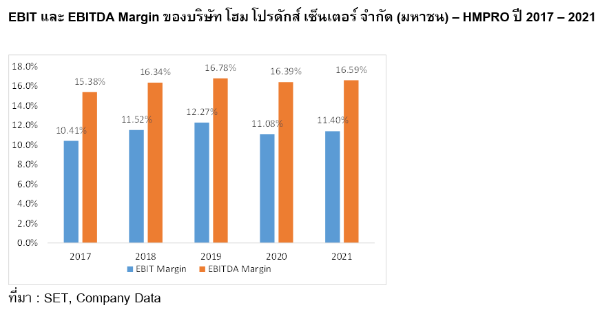 Inv_EBIDTA ที่วอร์เรน บัฟเฟตต์ ไม่ชอบ แต่เราควรดู_04