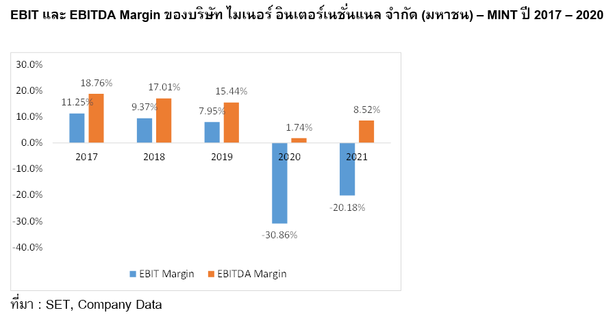 Inv_EBIDTA ที่วอร์เรน บัฟเฟตต์ ไม่ชอบ แต่เราควรดู_05