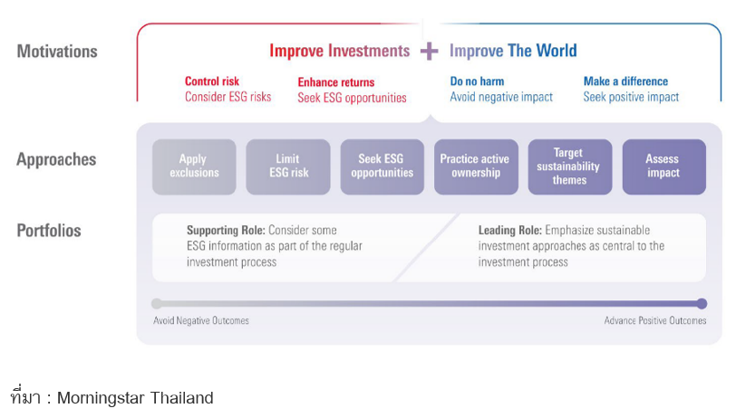 Inv_สแกนกองทุนหุ้นยั่งยืนในไทยและต่างประเทศ_01