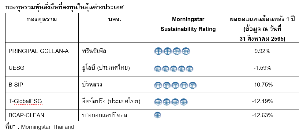 Inv_สแกนกองทุนหุ้นยั่งยืนในไทยและต่างประเทศ_03
