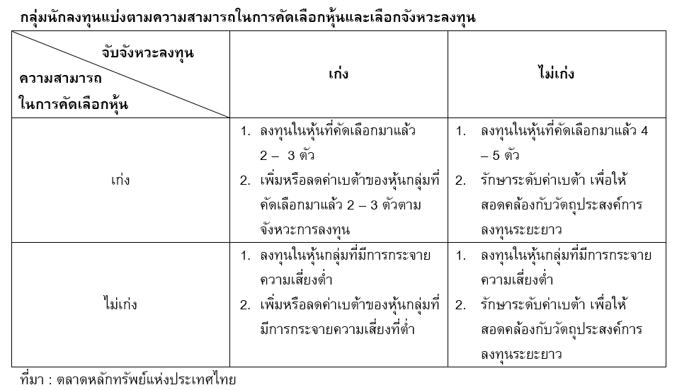 Inv_เลือกหุ้น จับจังหวะลงทุน ให้เหมาะกับตัวเอง_01