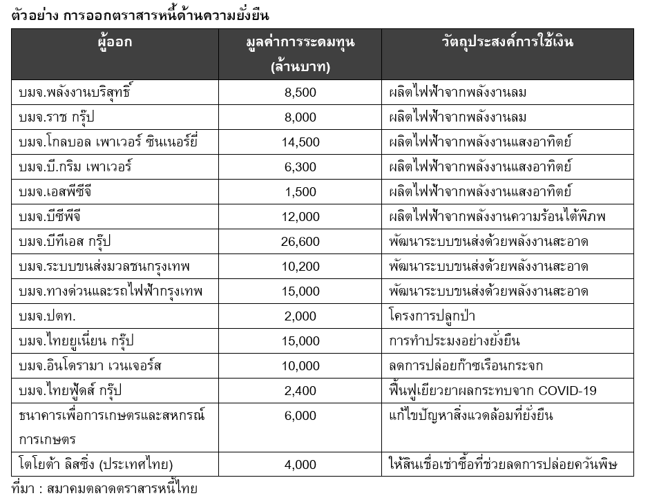 Inv_ทำความรู้จัก ESG Bond_01