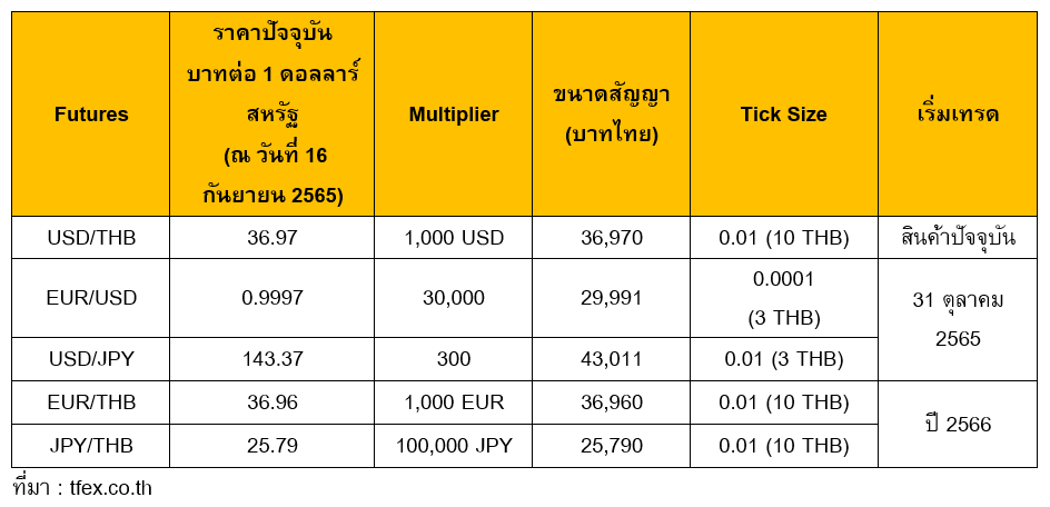 usd-futures-set