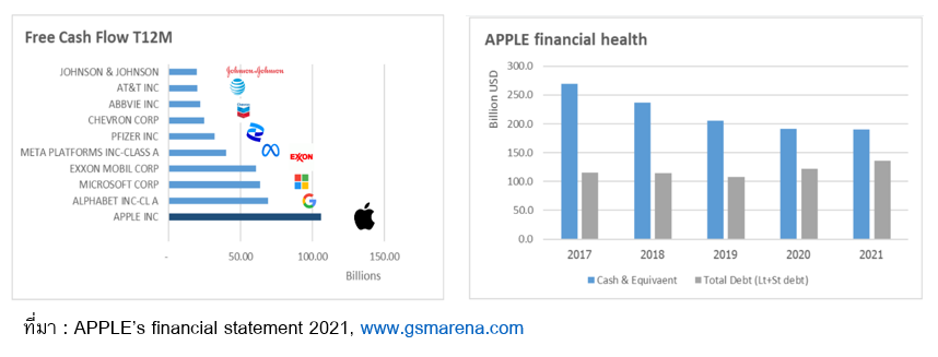 ลงทุนหุ้น Apple ผ่านตลาดหุ้นไทย - SET Investnow