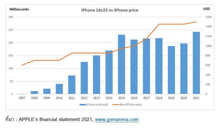 Inv_ลงทุนหุ้น Apple ผ่านตลาดหุ้นไทย_01