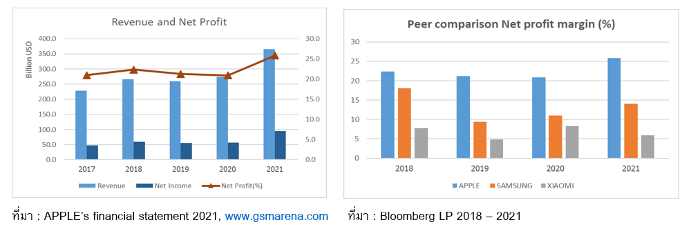 Inv_ลงทุนหุ้น Apple ผ่านตลาดหุ้นไทย_02