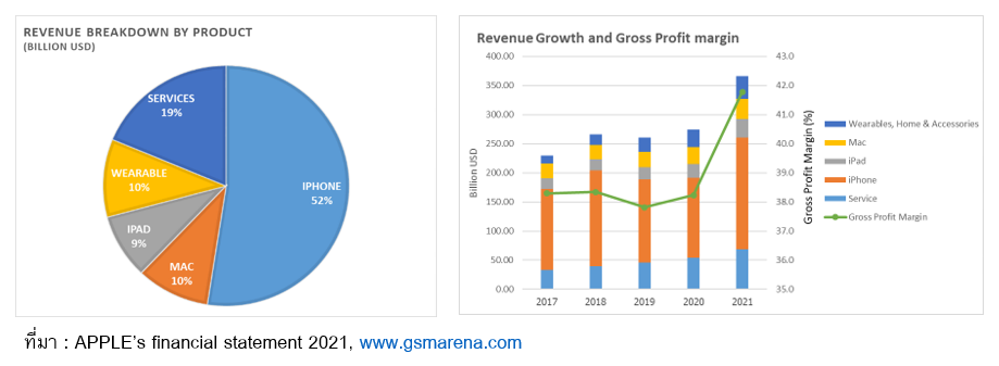 Inv_ลงทุนหุ้น Apple ผ่านตลาดหุ้นไทย_03