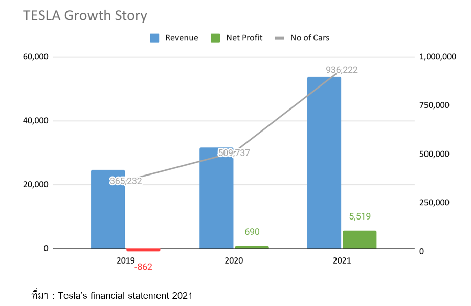 Inv_ลงทุนหุ้น TESLA ไม่ตกเทรนด์รถยนต์ EV_01