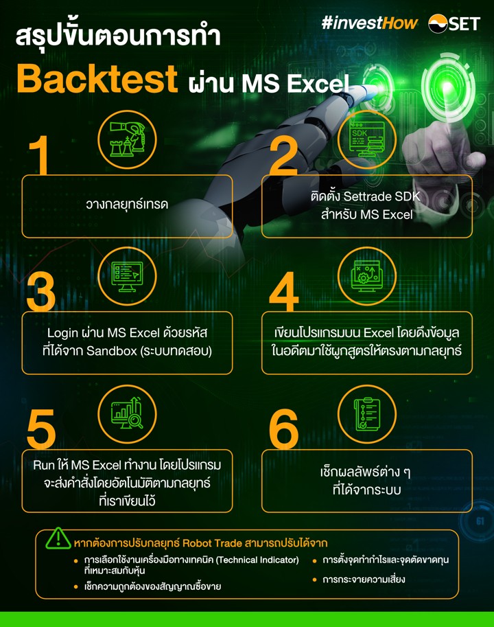 backtest ผ่าน MS Excel