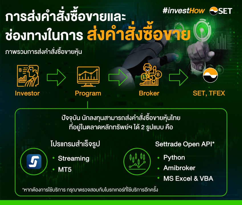 การส่งคำสั่งซื้อขายหุ้น