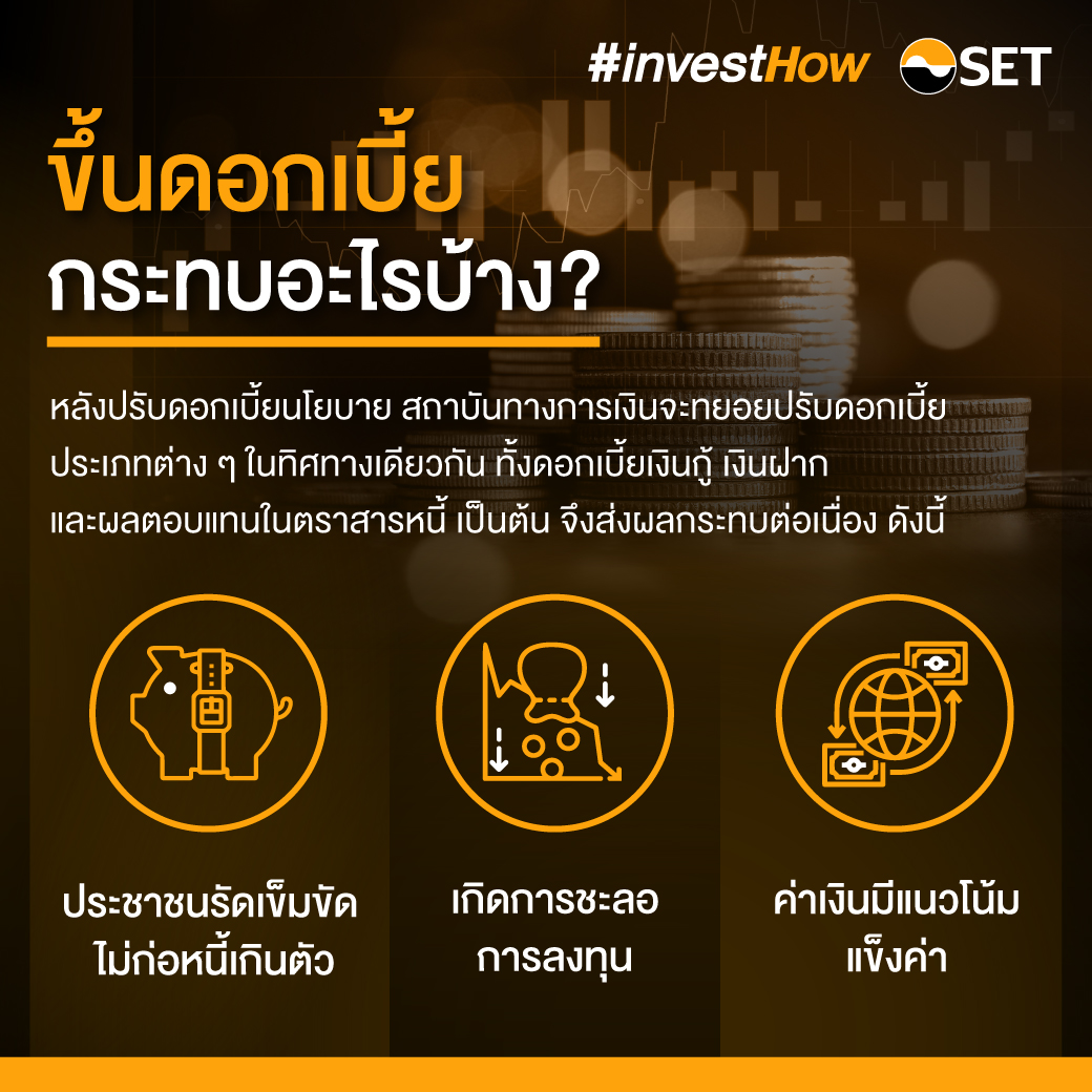 ขึ้น ดอกเบี้ย คือ