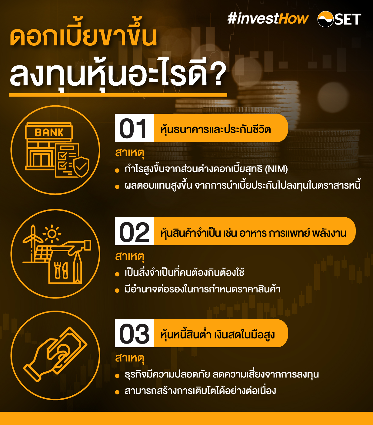 ดอกเบี้ยขาขึ้น ลงทุนอะไรดี