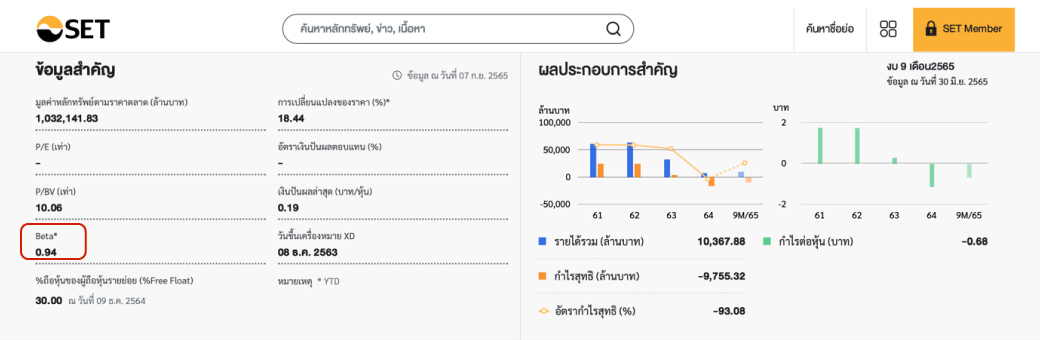 ดูค่า beta ตรงไหน