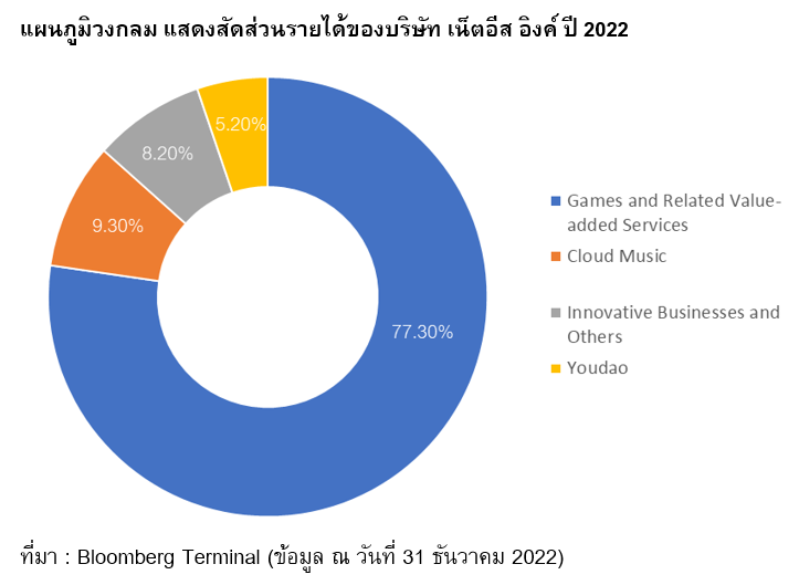 Inv_เทรดหุ้นเกมระดับโลก NetEase_02