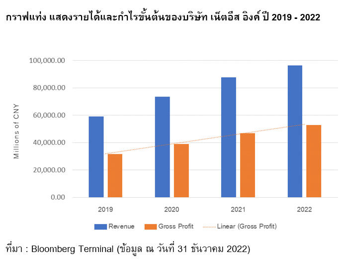 Inv_เทรดหุ้นเกมระดับโลก NetEase_03