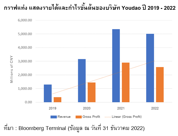 Inv_เทรดหุ้นเกมระดับโลก NetEase_04