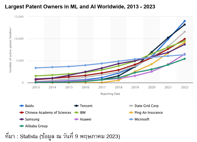 TSI_Article_506_Inv_เกาะกระแส AI จีนกับ Baidu_01