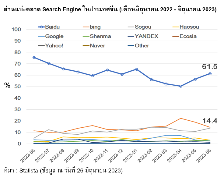 TSI_Article_506_Inv_เกาะกระแส AI จีนกับ Baidu_02