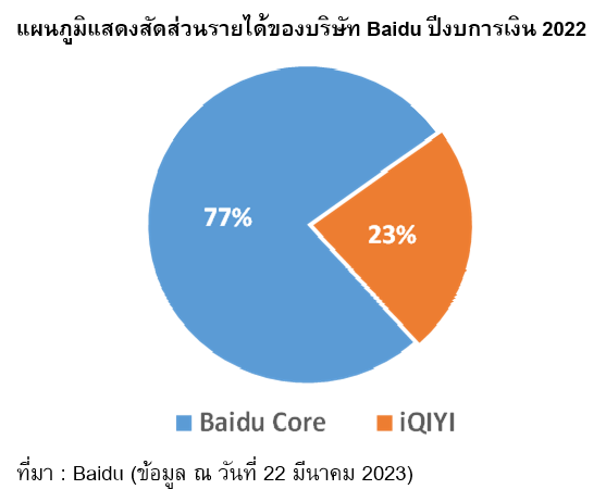 TSI_Article_506_Inv_เกาะกระแส AI จีนกับ Baidu_03