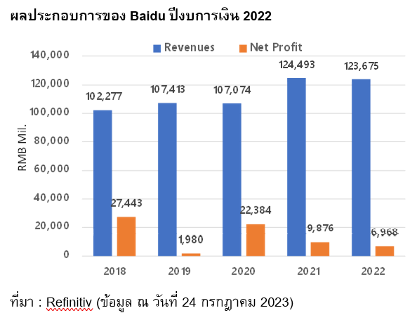 TSI_Article_506_Inv_เกาะกระแส AI จีนกับ Baidu_04