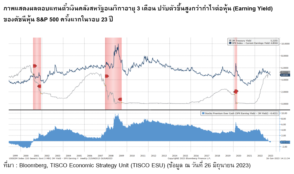 TSI_Article_508_Inv_รับมือเศรษฐกิจโลกถดถอย ด้วยตราสารหนี้_01