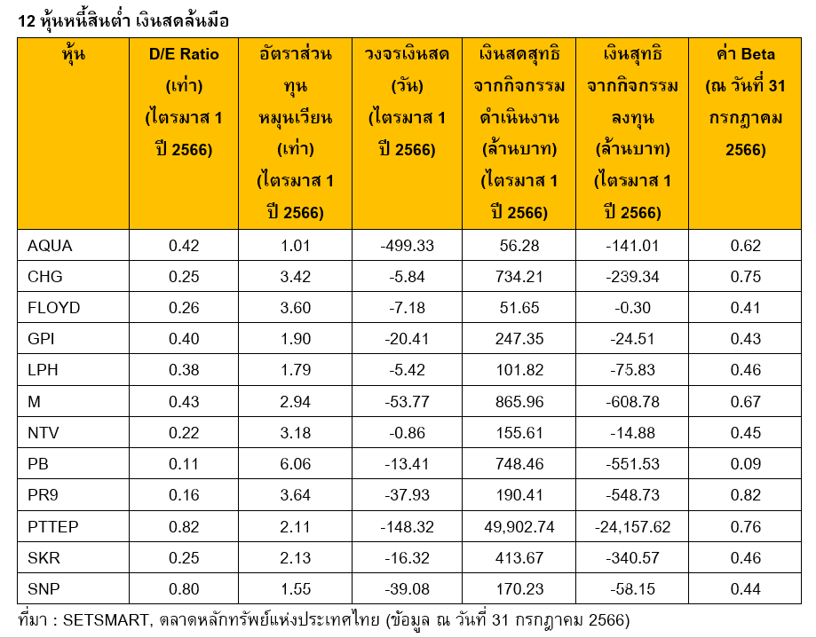 TSI_Article_509_Inv_12 หุ้นหนี้สินต่ำ เงินสดล้นมือ_01