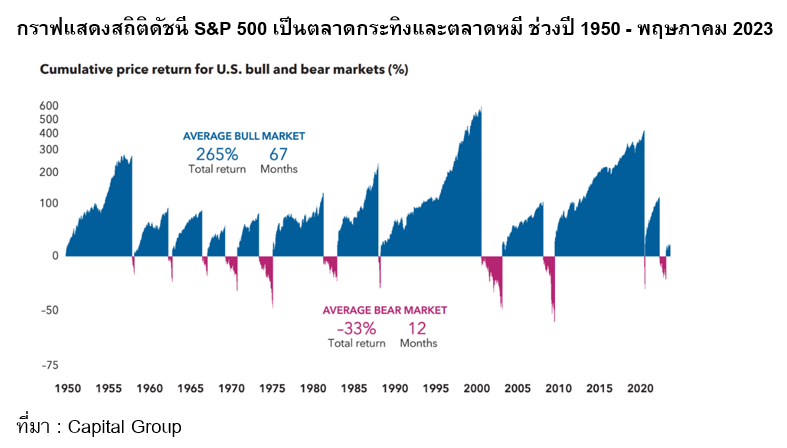 TSI_Article_511_Inv_3 เทคนิคลงทุน รอวันตลาดฟื้นตัว_01