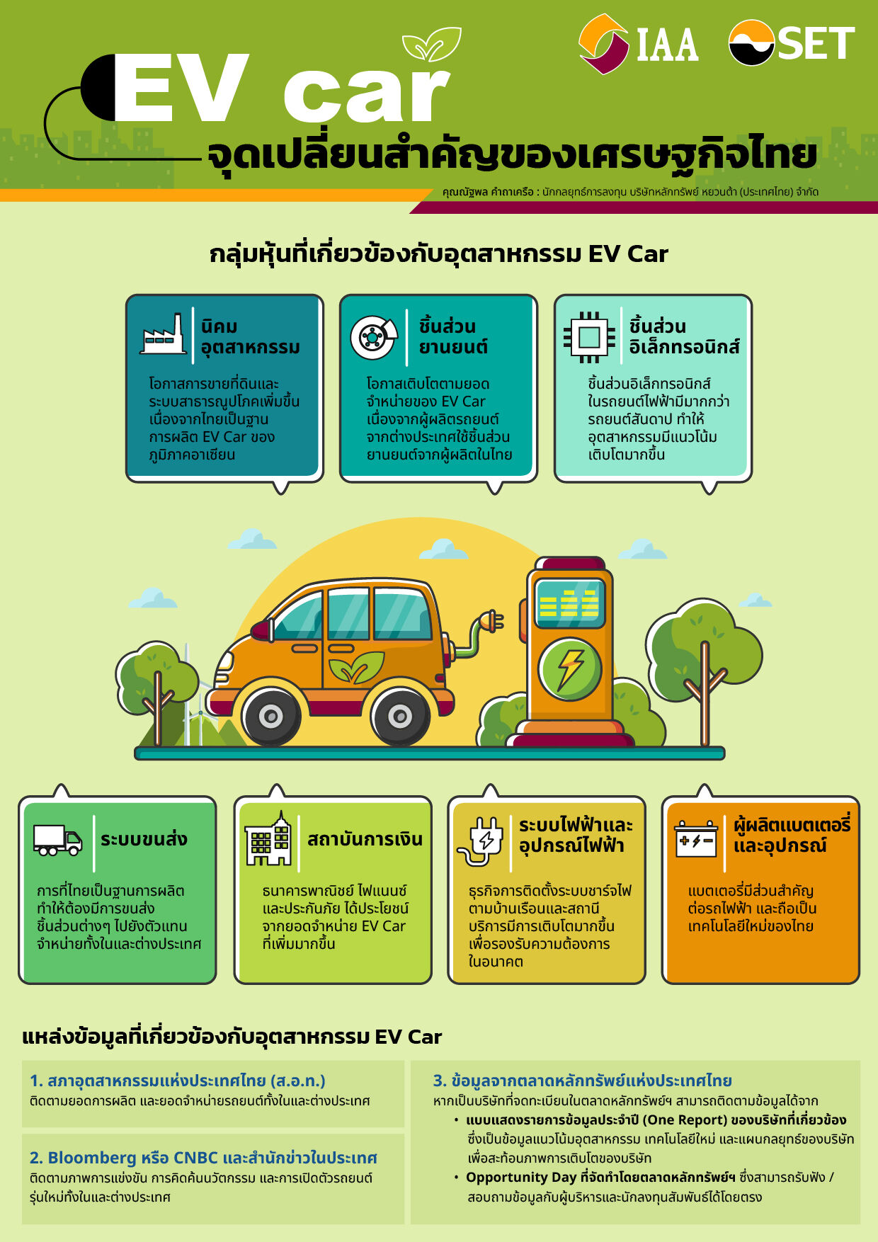 Info - EV Car