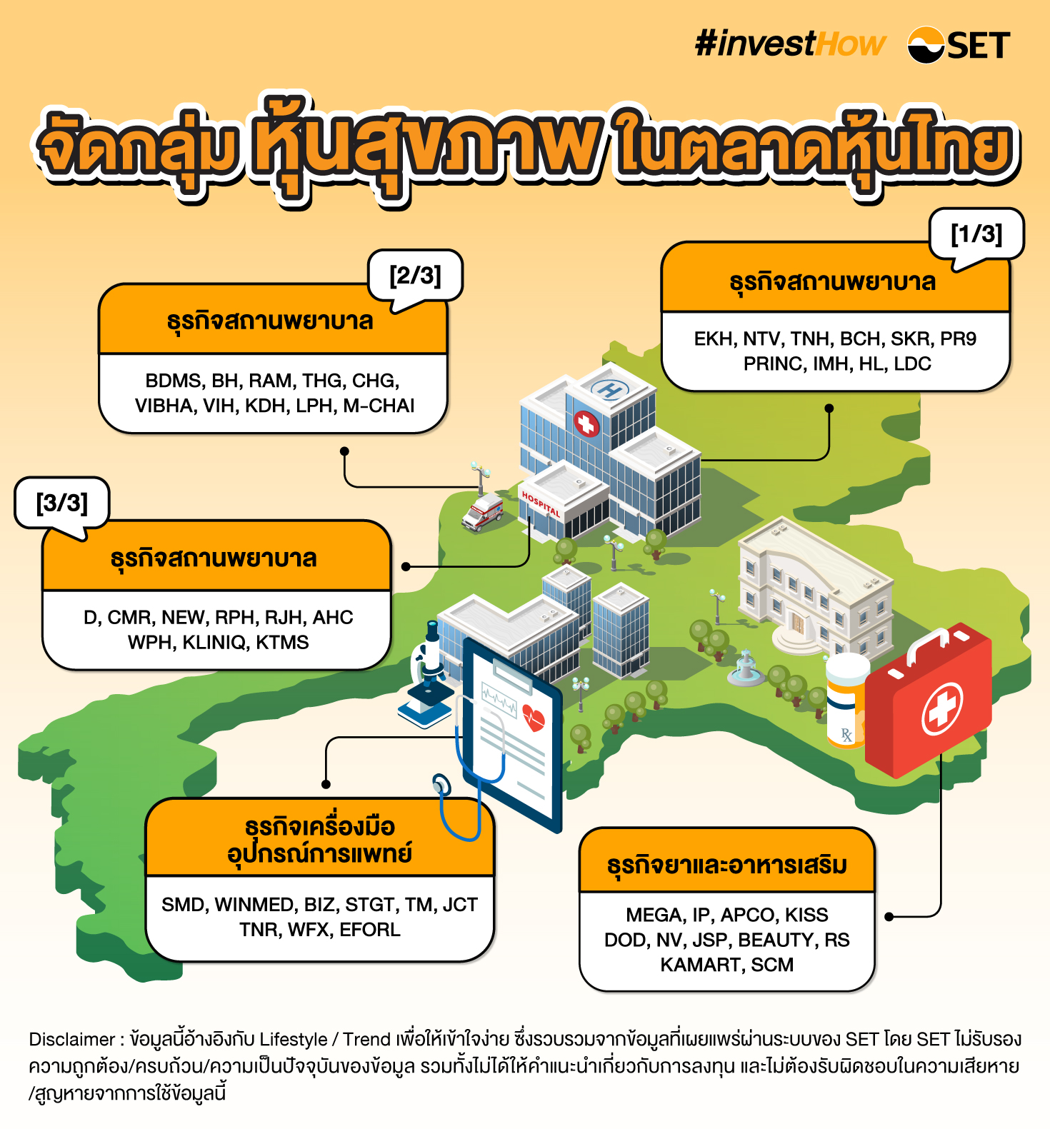 SET-หุ้นสุขภาพ-เมกะเทรนด์-P2-3